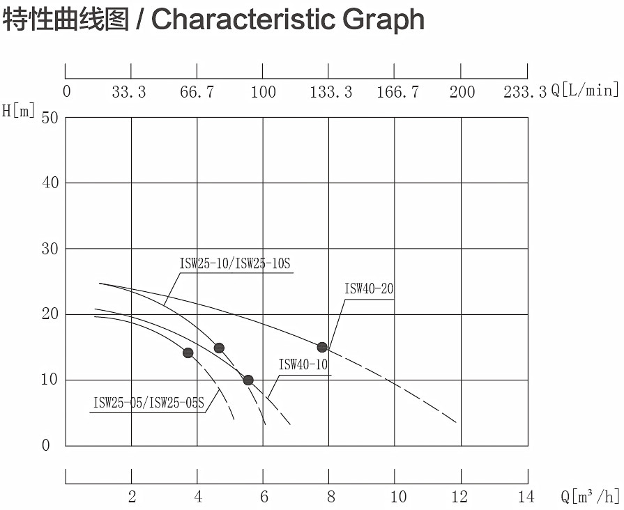 ISW曲線(xiàn)圖.jpg
